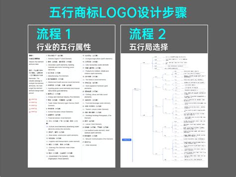 物流 五行|不同行业的五行属性，最全分类